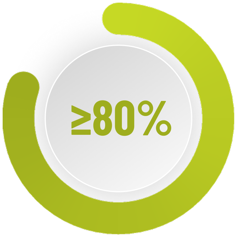 ≥80% thời lượng xem bài giảng